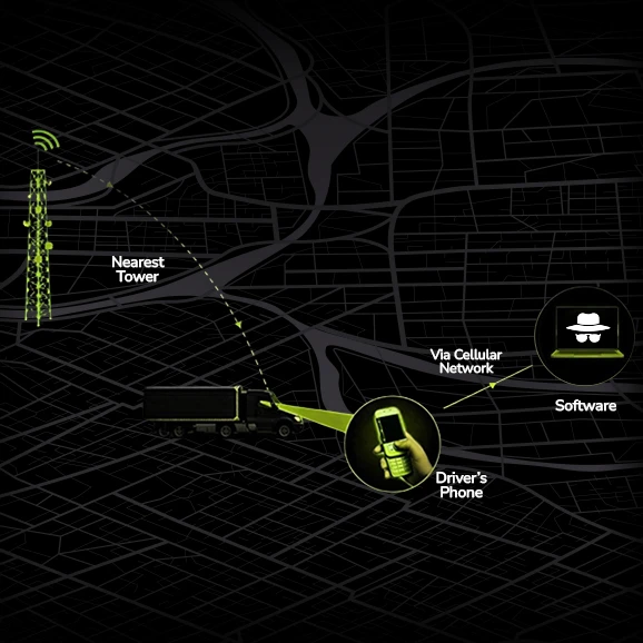 Sim based tracking system